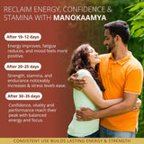 Manokaamya – Ayurvedic Combo for Male Vitality, Energy & Confidence - Triple Action Combo (Tablet M + Tablet E + Oil)