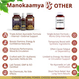Manokaamya – Ayurvedic Combo for Male Vitality, Energy & Confidence - Triple Action Combo (Tablet M + Tablet E + Oil)