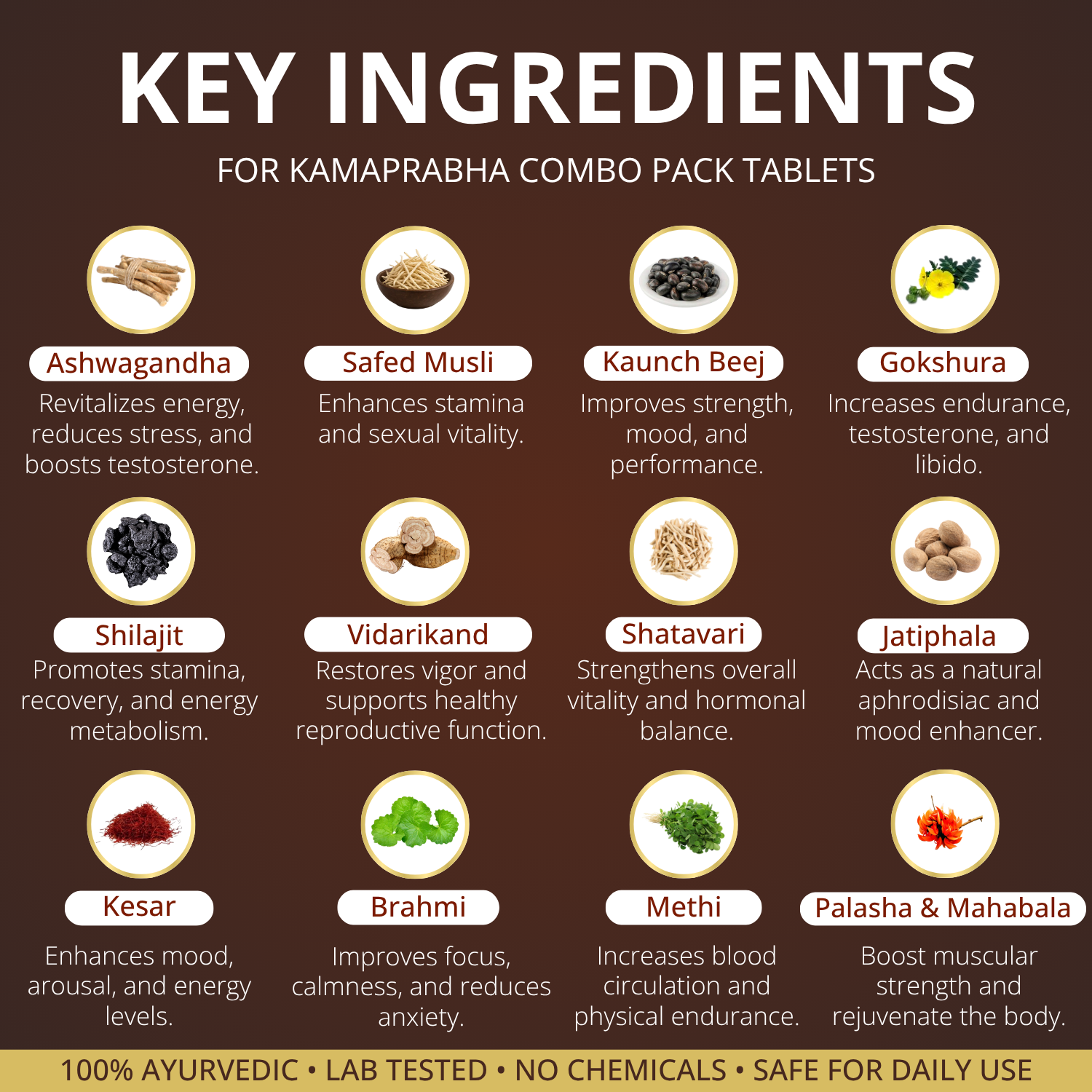 Kamaprabha – Ayurvedic Power Combo for Men's Performance, Energy & Vitality - Combo Pack