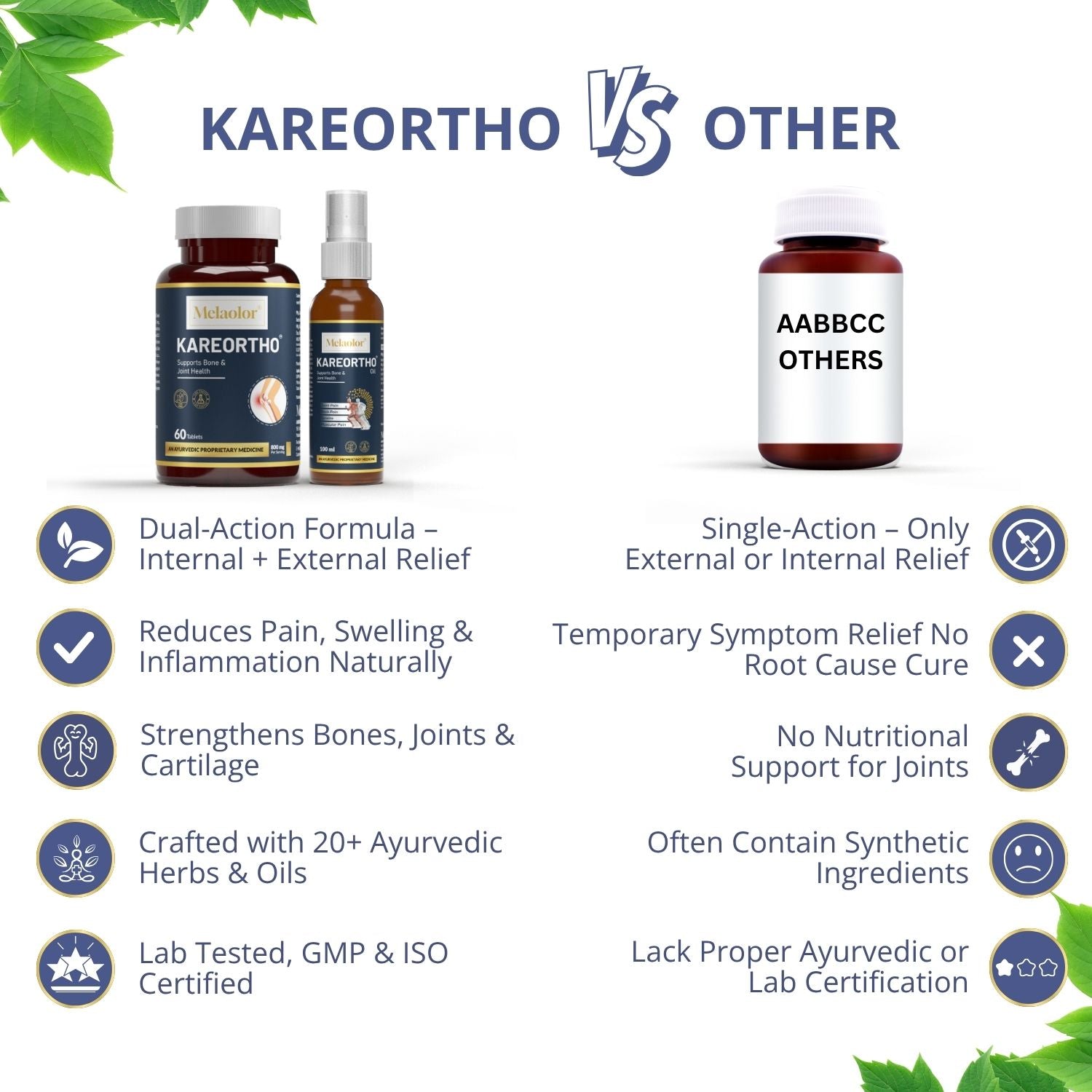 KareOrtho Combo – Ayurvedic Joint Pain Relief Kit with Tablets & Oil for Knee, Back & Shoulder Pain (Dual-Action Formula)
