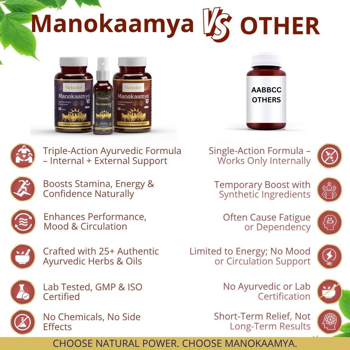 Manokaamya – Ayurvedic Combo for Male Vitality, Energy & Confidence - Triple Action Combo (Tablet M + Tablet E + Oil)