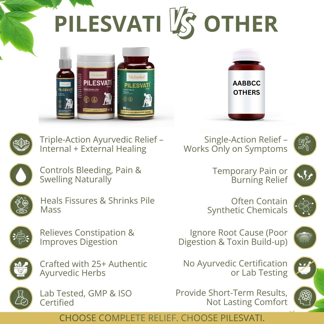 Pilesvati - Complete Ayurvedic Treatment for Piles, Fissures & Constipation - Combo Pack (Tablets, Powder & Spray)