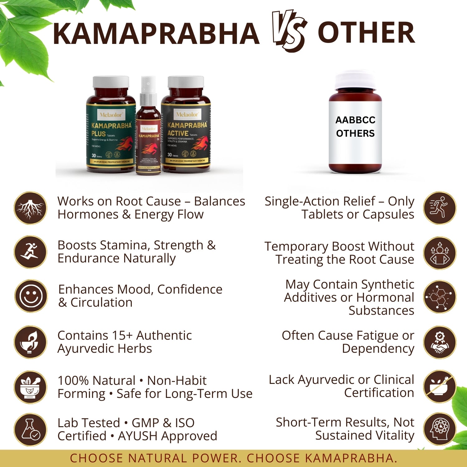Kamaprabha – Ayurvedic Power Combo for Men's Performance, Energy & Vitality - Combo Pack